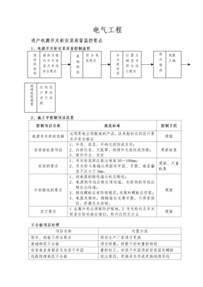 电气工程样本DOC