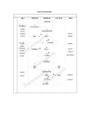 工程设计阶段监理流程图