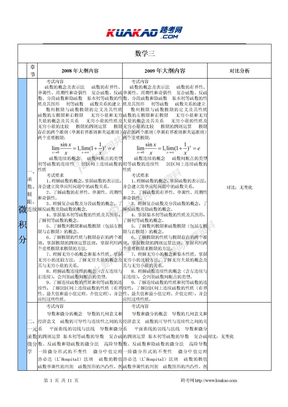 09考研数学三大纲[1].