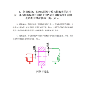 间隙、过盈、过渡配合