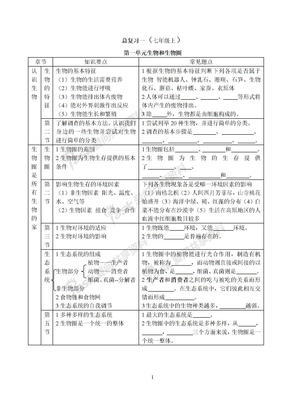 2010初中生物总复习资料