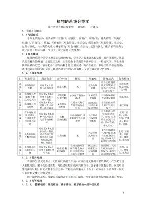 05植物的系统分类学