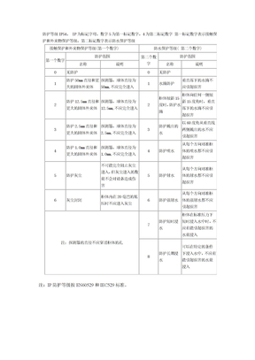 EN60529-IEC529-IP防护等级