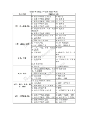 学科分类参照表