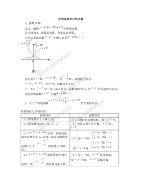 高中对数函数公式