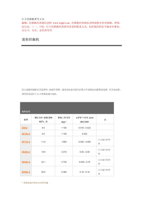 日立挖掘机型号大全