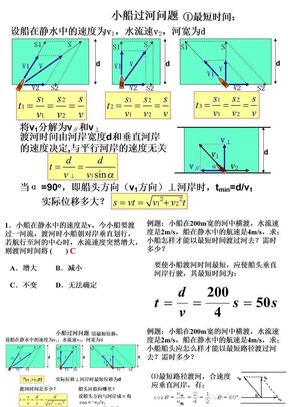 小船过河及关联速度分解题