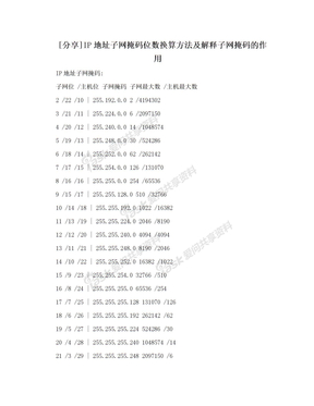 [分享]IP地址子网掩码位数换算方法及解释子网掩码的作用