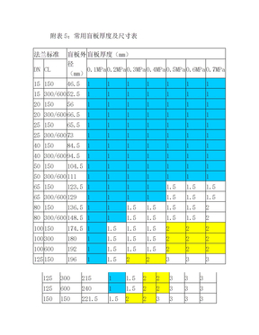 (完整版)盲板尺寸对照表