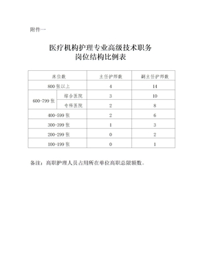 高职护理岗位设置