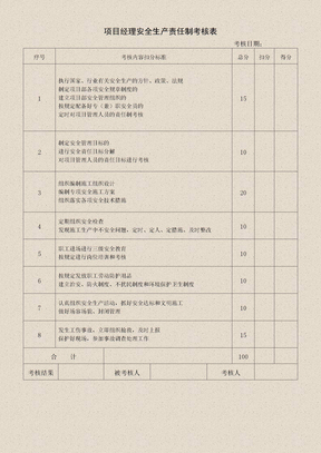 项目经理安全生产责任制考核表