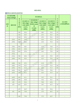 硬度对照表