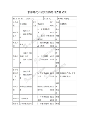 安全排查表