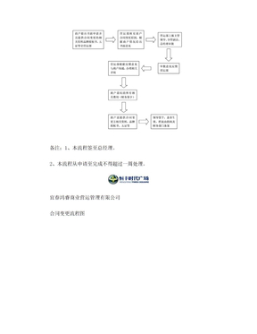 合同变更流程