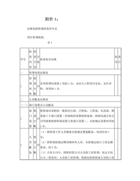 标准化指挥部检查表