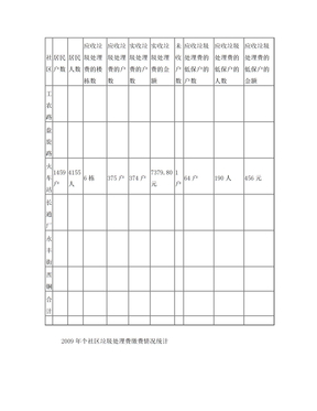 垃圾处理费统计表