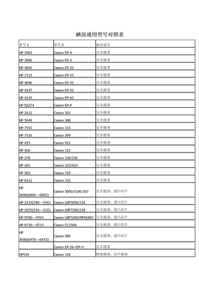 硒鼓通用型号对照表