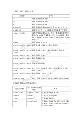 C++输入输出流格式控制