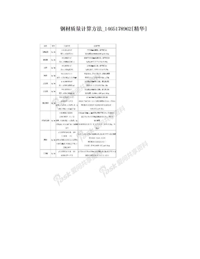 钢材质量计算方法_1465178962[精华]