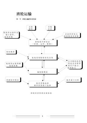 班轮运输总复习