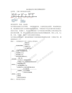 如何挑选具有重组预期的股票