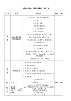 水利工程竣工資料整編移交歸檔目錄