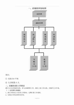 店铺人员组织架构图