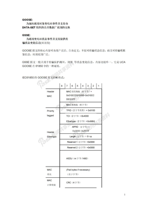 61850-goose报文格式