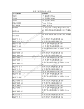 常用三端稳压功能介绍