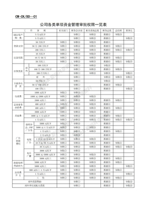 财务表格