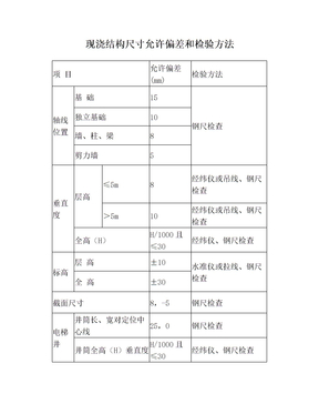 现浇结构尺寸允许偏差和检验方法