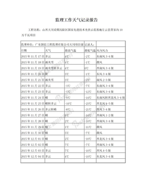 天气报告1