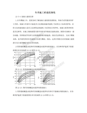 冬季施工砼强度曲线