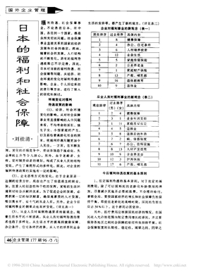 日本的福利和社会保障