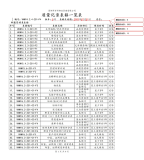 物业质量记录表格一览表