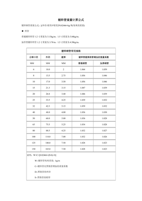 国标镀锌管规格表