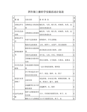 四年级上册科学实验活动计划表