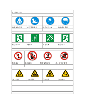 施工安全标志大全