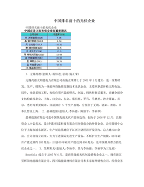 中国排名前十的光伏企业
