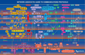 OSI七层网络协议图示