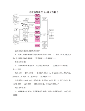 存货核算流程  (金蝶工作篇 )