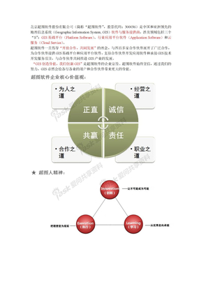 超图软件资料整理