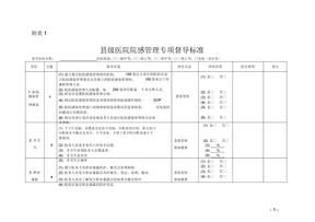 督查表格汇总