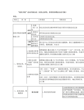 “创先争优”活动考核办法