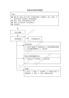 护理流程溶血反应的护理流程