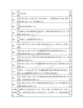 每日监理日报(12