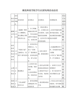 活动周报新2.doc