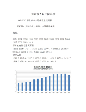 北京市人均住房面积