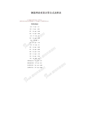 钢筋理论重量计算公式及附表