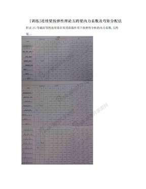 [训练]连续梁按弹性理论五跨梁内力系数及弯矩分配法